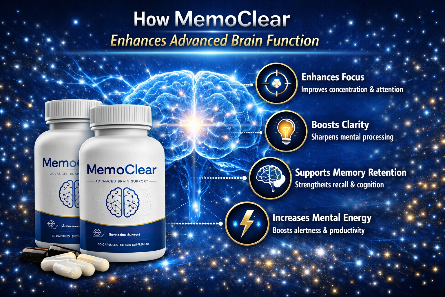 Diagram of how MemoClear supports memory and brain function